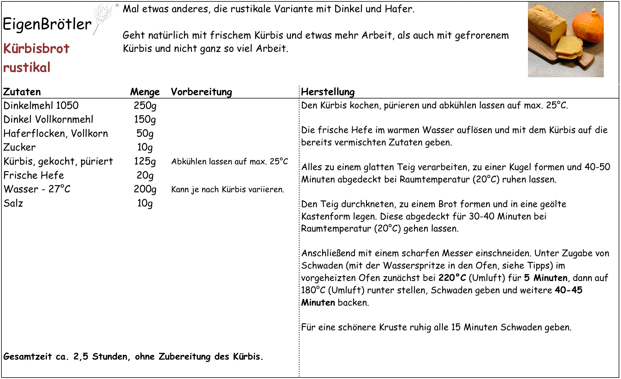 Kuerbisbrot